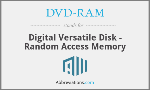What does DVD-RAM stand for?