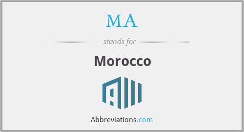 What is the abbreviation for Morocco?